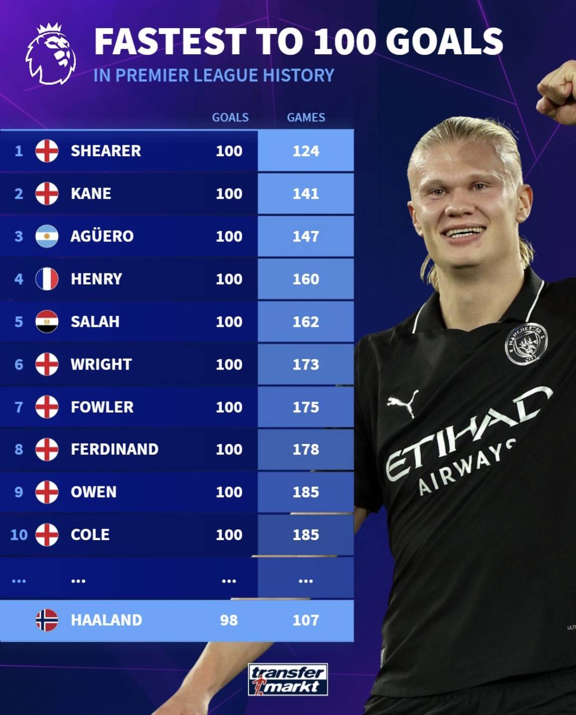 小雷：如果索尔斯克亚真那么厉害，为何离开曼联找不到工作？